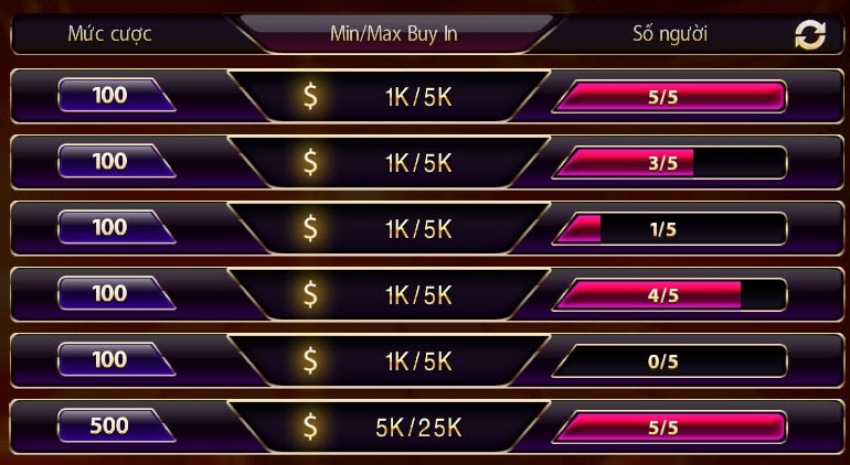 Đa dạng mức cược tại xì tố Zowin