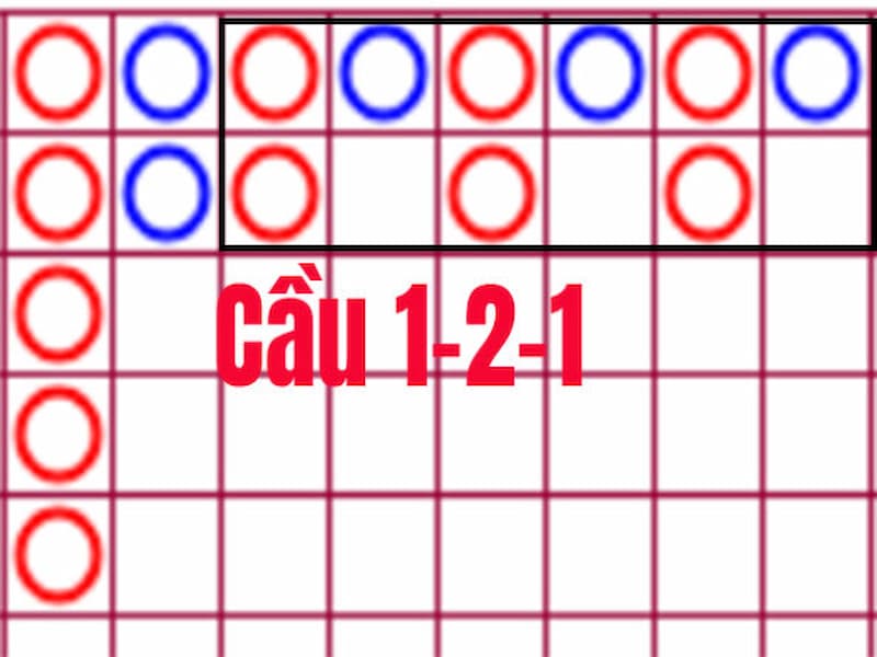 Cách canh cầu bệt Baccarat hiệu quả cực rõ